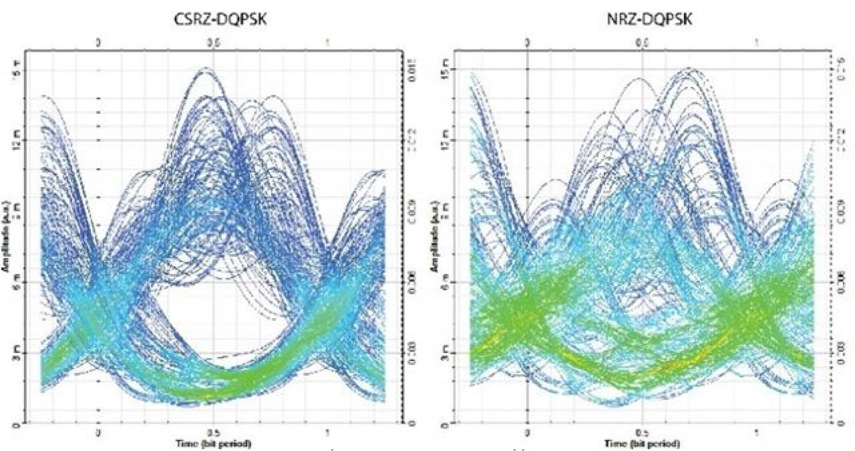 Figure 10 Eye diagrams of received signals after 550 km.