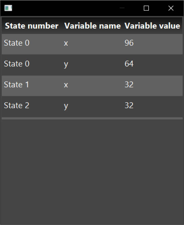 Figure 4 Memory states during the computation of Euclidean algorithm