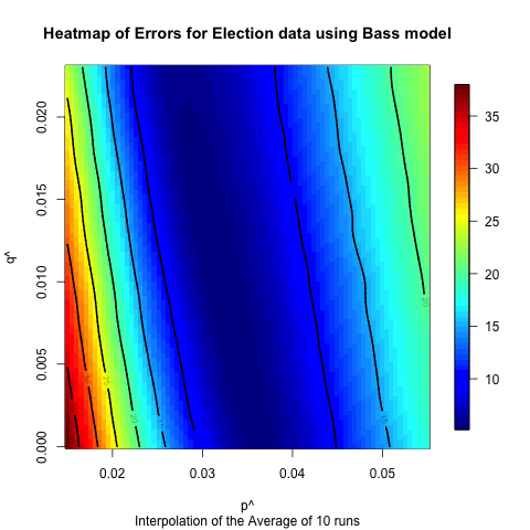 Figure 19