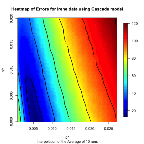 Figure 16