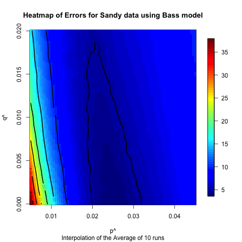 Figure 17