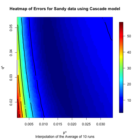 Figure 18