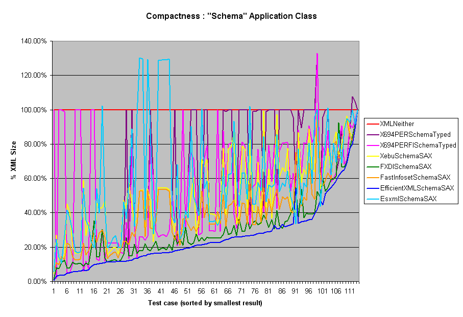 Compaction by document: Schema class