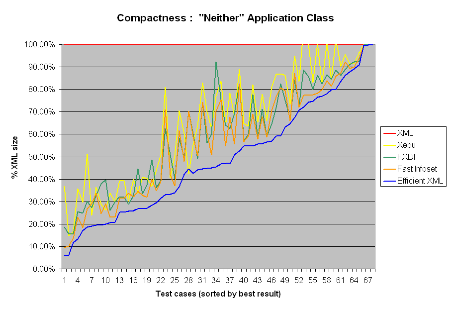 Compactness summary: Neither class